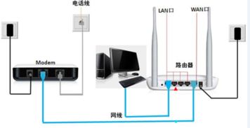 TP Link无线路由器怎么设置 