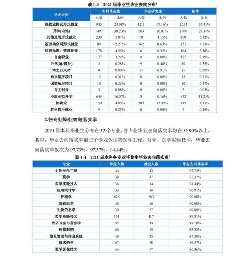 重庆医科大学自考专业,重庆自考专业有哪些？(图4)