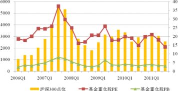 债券基金,在股市下跌时,会涨?为什么现在股市成天跌,债券基金也在跌呀????