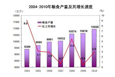 目前国民经济的总体走势