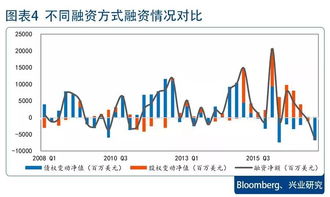 关于每股现金流(cash flow per share)的定义