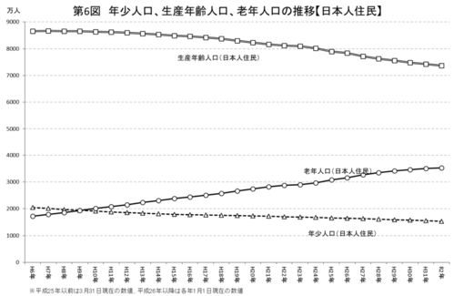 老龄化的日本,终于要向外国人放开移民政策了