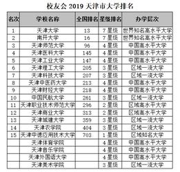 天津大学排名一览表？天津大学排名第几