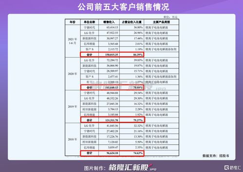 瑞泰新材已批量出货并应用于固态锂离子电池等新型电池中