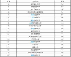 审计在大学什么专业知识点