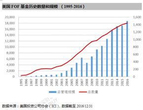 公募持仓逆势攀升，科创板成硬科技投资热点