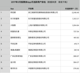 苹果6s同花顺炒股软件为什么没有券商设置这一个选项