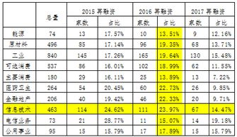 为什么创业板中心板的股票分红时大手笔。主板蓝筹股分红却铁公鸡