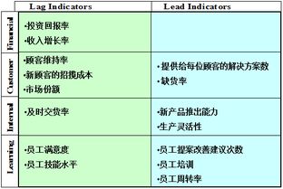 平衡计分卡