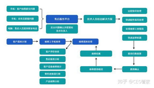 机械行业ERP信息化管理流程大全 按部门分类