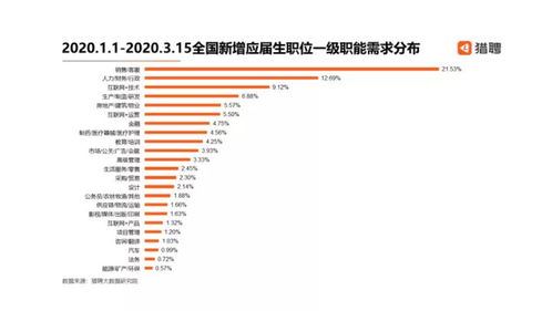 PreTalent求职指南 应届生第一份工作选择销售,到底好不好