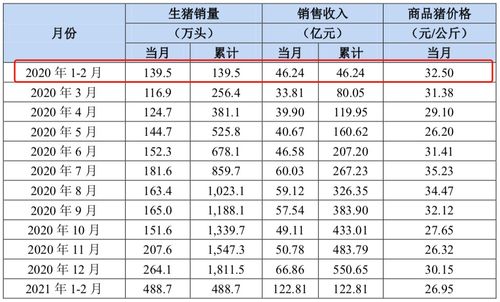 牧原集团工资是多少？