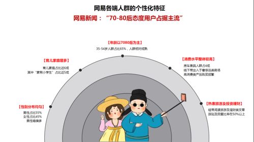 一篇文章带您了解如何在网易新闻投放广告