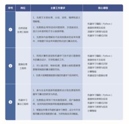 实验实施方案格式范文—实验计划数据收集工具及实验步骤？