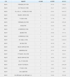 2018年8月15日泰安房产交易行情,单日成交89套