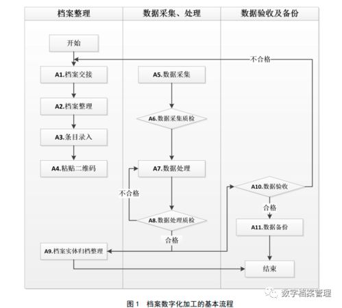 公证档案数字化规范 SF T 0037 2019