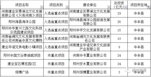 官宣 郑州582个项目将首批复工,名单公布