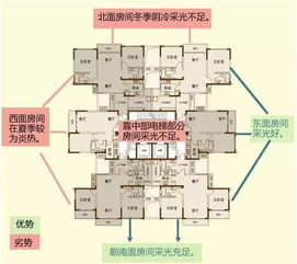 万州人注意看 告诉你到底住几楼才健康 安全 舒适 