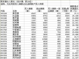 就是选三只股票，给定权重1/3 ，2/3，求任意组合的收益率和标准差，哪位大神告诉我计算公式是啥。