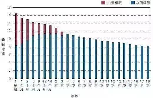 人民日报 初中生 熬夜会变傻 有科学依据,再不重视将吃大亏