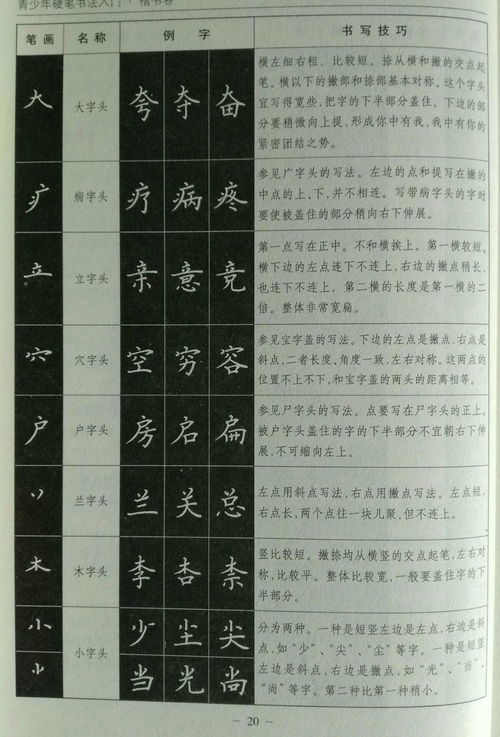 快速查找重偏旁字