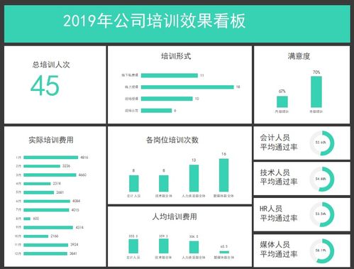 数据分析数据汇总图表模板免费下载