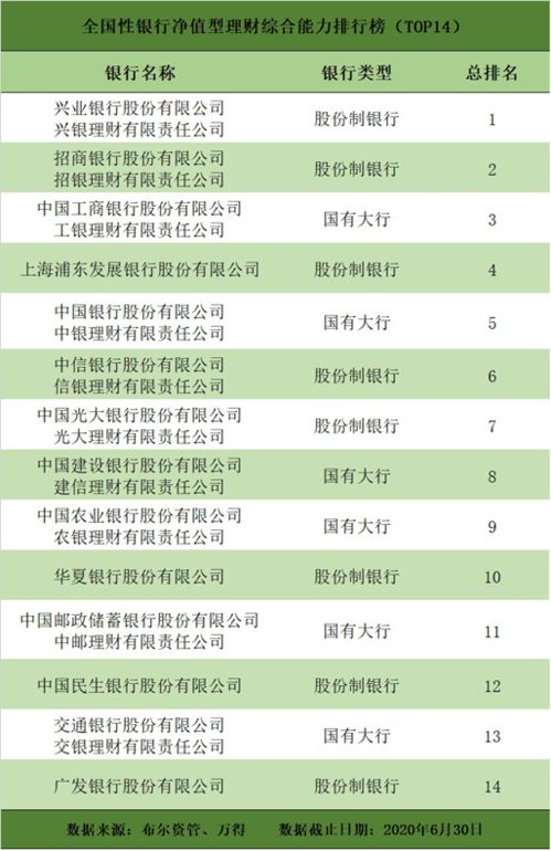 理财，当前净值为1.0244是什么意思