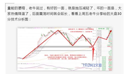 请问今天的大盘能震荡盘升吗？