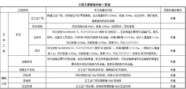 拟对建设项目环境影响评价文件作出审批意见的公示