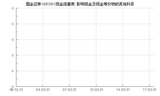 股本金是现金等价物吗