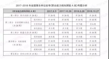 陕西事业单位联考题量是多少 题型有哪些