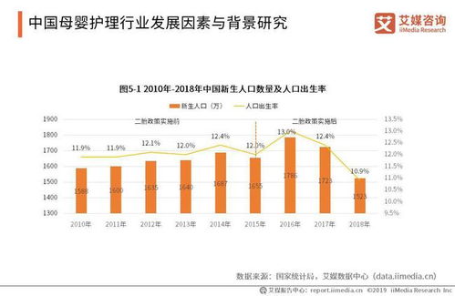 家政公司前景总结范文,2023年家政行业的发展趋势和前景？