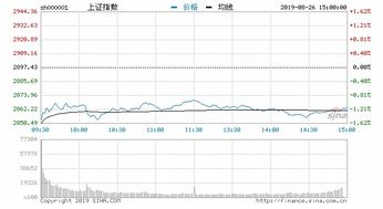 股票高手进来！2009年8月25日到26日凌晨收盘后百度、新浪、搜狐、网易哪个涨幅会最大呢？