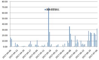 大盘放量V形反转 个股出现四连板赚钱效应明显 继续布局业绩预增个股