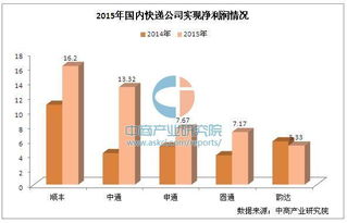 微芯生物上半年营收增长11.89%，产品研发多项突破