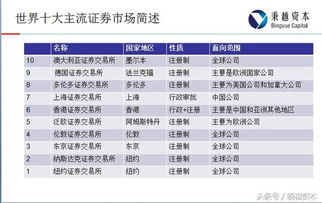 主板上市最多涨多少倍