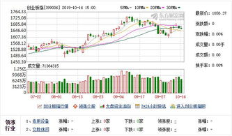 10月20日A股创业板主力资金流向分析