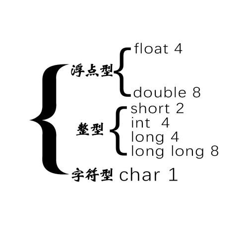 c语言long类型数据占几个字节(c语言string和char的区别)