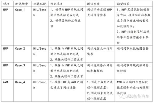 国家出台 在用电动汽车安全行驶性能台架检验方法 相关标准