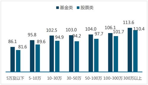 手持1万元存款求问买什么基金比较好