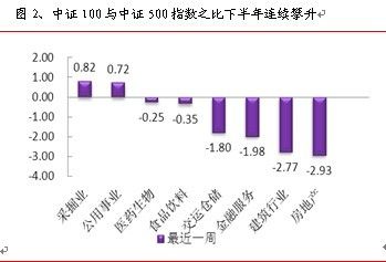 股市分级基金怎么买卖