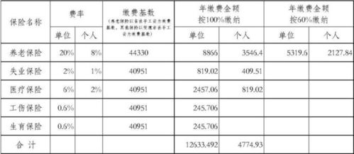 ·我想计算股票的价值,但不知道筹资费率如何得知?有知道的朋友能告诉我吗