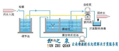 云南污水处理设备 住宅小区用一体化中水回用设备 