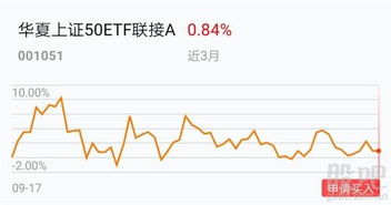 华夏上证50ETF联接怎么样？可以买吗