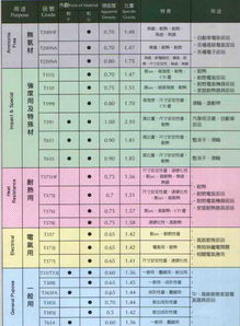 酚醛树脂毕业论文