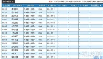 股票会员是怎样骗人的啊