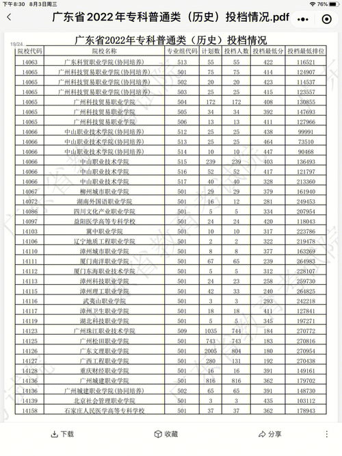 广东专科录取结果查询时间,广东2023年高考录取结果公布时间(图2)