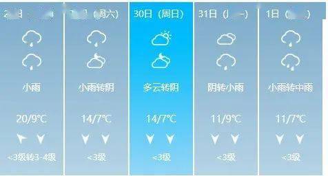 降温又下雨,你最关心的春节天气预报来了