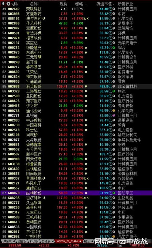 2022年股市交易日有多少?