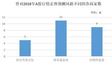 券商A和券商B有什么区别？